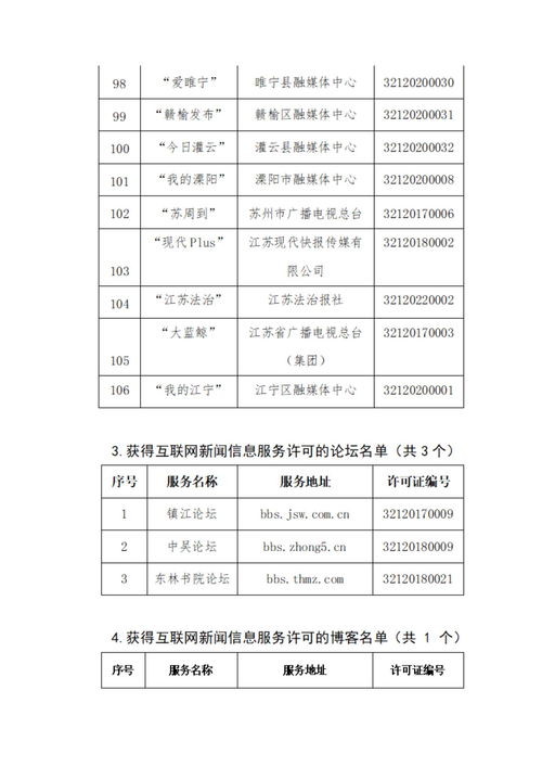 江苏省互联网新闻信息服务单位许可信息公示 规范与透明并行