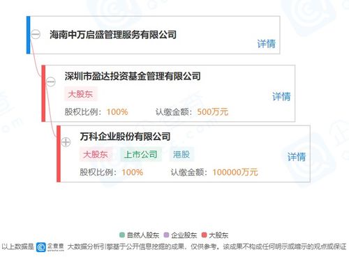 万科A子公司拟30亿元参投国改基金 深化战略布局与信息咨询服务新探索