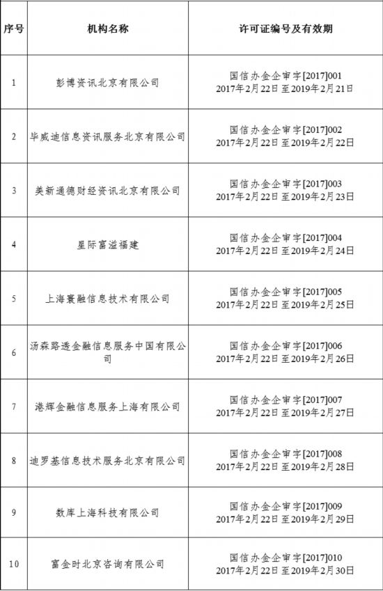 外国机构在华投资金融信息服务许可与信息服务咨询业务准入分析